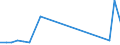 KN 29319030 /Exporte /Einheit = Preise (Euro/Tonne) /Partnerland: Deutschland /Meldeland: Europäische Union /29319030:Methylphosphonoyldichlorid `methylphosphons„uredichlorid