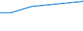 CN 29319030 /Exports /Unit = Prices (Euro/ton) /Partner: United Kingdom /Reporter: European Union /29319030:Methylphosphonoyl Dichloride `methylphosphonic Dichloride`