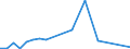 CN 29319030 /Exports /Unit = Prices (Euro/ton) /Partner: Switzerland /Reporter: European Union /29319030:Methylphosphonoyl Dichloride `methylphosphonic Dichloride`