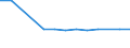 CN 29319030 /Exports /Unit = Prices (Euro/ton) /Partner: Poland /Reporter: European Union /29319030:Methylphosphonoyl Dichloride `methylphosphonic Dichloride`