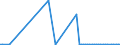 CN 29319030 /Exports /Unit = Quantities in tons /Partner: Extra-eur /Reporter: European Union /29319030:Methylphosphonoyl Dichloride `methylphosphonic Dichloride`