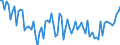 KN 29319040 /Exporte /Einheit = Preise (Euro/Tonne) /Partnerland: Deutschland /Meldeland: Europäische Union /29319040:(5-ethyl-2-methyl-2-oxido-1,3,2-dioxaphosphinan-5-yl)methyl-methyl-methylphosphonat; Bis[(5-ethyl-2-methyl-2-oxido-1,3,2-dioxaphosphinan-5-yl)methyl]methylphosphonat; 2,4,6-tripropyl-1,3,5,2,4,6-trioxatriphosphinan-2,4,6-trioxid; Dimethylpropylphosphonat; Diethylethylphosphonat; Natrium-3-(Trihydroxysilyl)propylmethylphosphonat; Mischungen, Haupts„chlich Bestehend aus Methylphosphons„ure und (Aminoiminomethyl)harnstoff (im Verh„ltnis 50:50)