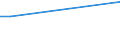 KN 29319040 /Exporte /Einheit = Preise (Euro/Tonne) /Partnerland: Aegypten /Meldeland: Europäische Union /29319040:(5-ethyl-2-methyl-2-oxido-1,3,2-dioxaphosphinan-5-yl)methyl-methyl-methylphosphonat; Bis[(5-ethyl-2-methyl-2-oxido-1,3,2-dioxaphosphinan-5-yl)methyl]methylphosphonat; 2,4,6-tripropyl-1,3,5,2,4,6-trioxatriphosphinan-2,4,6-trioxid; Dimethylpropylphosphonat; Diethylethylphosphonat; Natrium-3-(Trihydroxysilyl)propylmethylphosphonat; Mischungen, Haupts„chlich Bestehend aus Methylphosphons„ure und (Aminoiminomethyl)harnstoff (im Verh„ltnis 50:50)