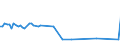 KN 29319040 /Exporte /Einheit = Preise (Euro/Tonne) /Partnerland: Zypern /Meldeland: Europäische Union /29319040:(5-ethyl-2-methyl-2-oxido-1,3,2-dioxaphosphinan-5-yl)methyl-methyl-methylphosphonat; Bis[(5-ethyl-2-methyl-2-oxido-1,3,2-dioxaphosphinan-5-yl)methyl]methylphosphonat; 2,4,6-tripropyl-1,3,5,2,4,6-trioxatriphosphinan-2,4,6-trioxid; Dimethylpropylphosphonat; Diethylethylphosphonat; Natrium-3-(Trihydroxysilyl)propylmethylphosphonat; Mischungen, Haupts„chlich Bestehend aus Methylphosphons„ure und (Aminoiminomethyl)harnstoff (im Verh„ltnis 50:50)