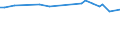 KN 29319040 /Exporte /Einheit = Preise (Euro/Tonne) /Partnerland: Israel /Meldeland: Europäische Union /29319040:(5-ethyl-2-methyl-2-oxido-1,3,2-dioxaphosphinan-5-yl)methyl-methyl-methylphosphonat; Bis[(5-ethyl-2-methyl-2-oxido-1,3,2-dioxaphosphinan-5-yl)methyl]methylphosphonat; 2,4,6-tripropyl-1,3,5,2,4,6-trioxatriphosphinan-2,4,6-trioxid; Dimethylpropylphosphonat; Diethylethylphosphonat; Natrium-3-(Trihydroxysilyl)propylmethylphosphonat; Mischungen, Haupts„chlich Bestehend aus Methylphosphons„ure und (Aminoiminomethyl)harnstoff (im Verh„ltnis 50:50)