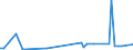 KN 29319040 /Exporte /Einheit = Preise (Euro/Tonne) /Partnerland: China /Meldeland: Europäische Union /29319040:(5-ethyl-2-methyl-2-oxido-1,3,2-dioxaphosphinan-5-yl)methyl-methyl-methylphosphonat; Bis[(5-ethyl-2-methyl-2-oxido-1,3,2-dioxaphosphinan-5-yl)methyl]methylphosphonat; 2,4,6-tripropyl-1,3,5,2,4,6-trioxatriphosphinan-2,4,6-trioxid; Dimethylpropylphosphonat; Diethylethylphosphonat; Natrium-3-(Trihydroxysilyl)propylmethylphosphonat; Mischungen, Haupts„chlich Bestehend aus Methylphosphons„ure und (Aminoiminomethyl)harnstoff (im Verh„ltnis 50:50)