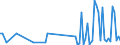 KN 29319040 /Exporte /Einheit = Mengen in Tonnen /Partnerland: Portugal /Meldeland: Europäische Union /29319040:(5-ethyl-2-methyl-2-oxido-1,3,2-dioxaphosphinan-5-yl)methyl-methyl-methylphosphonat; Bis[(5-ethyl-2-methyl-2-oxido-1,3,2-dioxaphosphinan-5-yl)methyl]methylphosphonat; 2,4,6-tripropyl-1,3,5,2,4,6-trioxatriphosphinan-2,4,6-trioxid; Dimethylpropylphosphonat; Diethylethylphosphonat; Natrium-3-(Trihydroxysilyl)propylmethylphosphonat; Mischungen, Haupts„chlich Bestehend aus Methylphosphons„ure und (Aminoiminomethyl)harnstoff (im Verh„ltnis 50:50)