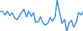 CN 29319090 /Exports /Unit = Prices (Euro/ton) /Partner: France /Reporter: European Union /29319090:Separate Chemically Defined Organo-inorganic Compounds (Excl. Organo-sulphur Compounds, Tributyltin Compounds, Tetramethyl Lead, Tetraethyl Lead, Dimethyl Methylphosphonate, Methylphosphonoyl Difluoride `methylphosphonic Difluoride`, Methylphosphonoyl Dichloride `methylphosphonic Dichloride` and Those of Mercury and (5-ethyl-2-methyl-2-oxido-1,3,2-dioxaphosphinan-5-yl)methyl Methyl Methylphosphonate; Bis[(5-ethyl-2-methyl-2-oxido-1,3,2-dioxaphosphinan-5-yl)methyl] Methylphosphonate; 2,4,6-tripropyl-1,3,5,2,4,6-trioxatriphosphinane 2,4,6-trioxide; Dimethyl Propylphosphonate; Diethyl Ethylphosphonate; Sodium 3-(Trihydroxysilyl)propyl Methylphosphonate; Mixtures Consisting Mainly of Methylphosphonic Acid and (Aminoiminomethyl)urea (in the Ratio 50:50))