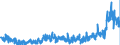 CN 2931 /Exports /Unit = Prices (Euro/ton) /Partner: France /Reporter: Eur27_2020 /2931:Separate Chemically Defined Organo-inorganic Compounds (Excl. Organo-sulphur Compounds and Those of Mercury)