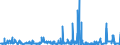 CN 2931 /Exports /Unit = Prices (Euro/ton) /Partner: Ireland /Reporter: Eur27_2020 /2931:Separate Chemically Defined Organo-inorganic Compounds (Excl. Organo-sulphur Compounds and Those of Mercury)