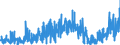 CN 2931 /Exports /Unit = Prices (Euro/ton) /Partner: Denmark /Reporter: Eur27_2020 /2931:Separate Chemically Defined Organo-inorganic Compounds (Excl. Organo-sulphur Compounds and Those of Mercury)