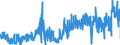 CN 2931 /Exports /Unit = Prices (Euro/ton) /Partner: Portugal /Reporter: Eur27_2020 /2931:Separate Chemically Defined Organo-inorganic Compounds (Excl. Organo-sulphur Compounds and Those of Mercury)
