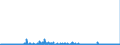 CN 2931 /Exports /Unit = Prices (Euro/ton) /Partner: Spain /Reporter: Eur27_2020 /2931:Separate Chemically Defined Organo-inorganic Compounds (Excl. Organo-sulphur Compounds and Those of Mercury)