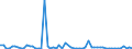 CN 2931 /Exports /Unit = Prices (Euro/ton) /Partner: United Kingdom(Northern Ireland) /Reporter: Eur27_2020 /2931:Separate Chemically Defined Organo-inorganic Compounds (Excl. Organo-sulphur Compounds and Those of Mercury)