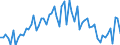 CN 2931 /Exports /Unit = Prices (Euro/ton) /Partner: United Kingdom(Excluding Northern Ireland) /Reporter: Eur27_2020 /2931:Separate Chemically Defined Organo-inorganic Compounds (Excl. Organo-sulphur Compounds and Those of Mercury)