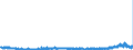 CN 2931 /Exports /Unit = Prices (Euro/ton) /Partner: Belgium /Reporter: Eur27_2020 /2931:Separate Chemically Defined Organo-inorganic Compounds (Excl. Organo-sulphur Compounds and Those of Mercury)
