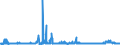 CN 2931 /Exports /Unit = Prices (Euro/ton) /Partner: Luxembourg /Reporter: Eur27_2020 /2931:Separate Chemically Defined Organo-inorganic Compounds (Excl. Organo-sulphur Compounds and Those of Mercury)