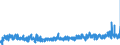 CN 2931 /Exports /Unit = Prices (Euro/ton) /Partner: Sweden /Reporter: Eur27_2020 /2931:Separate Chemically Defined Organo-inorganic Compounds (Excl. Organo-sulphur Compounds and Those of Mercury)