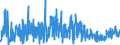CN 2931 /Exports /Unit = Prices (Euro/ton) /Partner: Finland /Reporter: Eur27_2020 /2931:Separate Chemically Defined Organo-inorganic Compounds (Excl. Organo-sulphur Compounds and Those of Mercury)