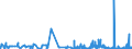 CN 2931 /Exports /Unit = Prices (Euro/ton) /Partner: Liechtenstein /Reporter: Eur27_2020 /2931:Separate Chemically Defined Organo-inorganic Compounds (Excl. Organo-sulphur Compounds and Those of Mercury)