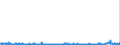 CN 2931 /Exports /Unit = Prices (Euro/ton) /Partner: Austria /Reporter: Eur27_2020 /2931:Separate Chemically Defined Organo-inorganic Compounds (Excl. Organo-sulphur Compounds and Those of Mercury)