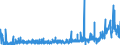 CN 2931 /Exports /Unit = Prices (Euro/ton) /Partner: Turkey /Reporter: Eur27_2020 /2931:Separate Chemically Defined Organo-inorganic Compounds (Excl. Organo-sulphur Compounds and Those of Mercury)