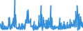 CN 2931 /Exports /Unit = Prices (Euro/ton) /Partner: Estonia /Reporter: Eur27_2020 /2931:Separate Chemically Defined Organo-inorganic Compounds (Excl. Organo-sulphur Compounds and Those of Mercury)