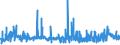 CN 2931 /Exports /Unit = Prices (Euro/ton) /Partner: Latvia /Reporter: Eur27_2020 /2931:Separate Chemically Defined Organo-inorganic Compounds (Excl. Organo-sulphur Compounds and Those of Mercury)
