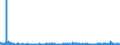 CN 2931 /Exports /Unit = Prices (Euro/ton) /Partner: Lithuania /Reporter: Eur27_2020 /2931:Separate Chemically Defined Organo-inorganic Compounds (Excl. Organo-sulphur Compounds and Those of Mercury)