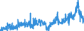 CN 2931 /Exports /Unit = Prices (Euro/ton) /Partner: Czech Rep. /Reporter: Eur27_2020 /2931:Separate Chemically Defined Organo-inorganic Compounds (Excl. Organo-sulphur Compounds and Those of Mercury)