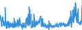 CN 2931 /Exports /Unit = Prices (Euro/ton) /Partner: Hungary /Reporter: Eur27_2020 /2931:Separate Chemically Defined Organo-inorganic Compounds (Excl. Organo-sulphur Compounds and Those of Mercury)
