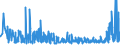 CN 2931 /Exports /Unit = Prices (Euro/ton) /Partner: Belarus /Reporter: Eur27_2020 /2931:Separate Chemically Defined Organo-inorganic Compounds (Excl. Organo-sulphur Compounds and Those of Mercury)