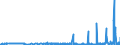 CN 2931 /Exports /Unit = Prices (Euro/ton) /Partner: Moldova /Reporter: Eur27_2020 /2931:Separate Chemically Defined Organo-inorganic Compounds (Excl. Organo-sulphur Compounds and Those of Mercury)