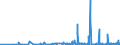 CN 2931 /Exports /Unit = Prices (Euro/ton) /Partner: Bosnia-herz. /Reporter: Eur27_2020 /2931:Separate Chemically Defined Organo-inorganic Compounds (Excl. Organo-sulphur Compounds and Those of Mercury)