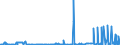 CN 2931 /Exports /Unit = Prices (Euro/ton) /Partner: For.jrep.mac /Reporter: Eur27_2020 /2931:Separate Chemically Defined Organo-inorganic Compounds (Excl. Organo-sulphur Compounds and Those of Mercury)