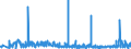 CN 2931 /Exports /Unit = Prices (Euro/ton) /Partner: Algeria /Reporter: Eur27_2020 /2931:Separate Chemically Defined Organo-inorganic Compounds (Excl. Organo-sulphur Compounds and Those of Mercury)
