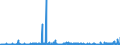 CN 2931 /Exports /Unit = Prices (Euro/ton) /Partner: Tunisia /Reporter: Eur27_2020 /2931:Separate Chemically Defined Organo-inorganic Compounds (Excl. Organo-sulphur Compounds and Those of Mercury)