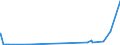 CN 2931 /Exports /Unit = Prices (Euro/ton) /Partner: Mali /Reporter: Eur27_2020 /2931:Separate Chemically Defined Organo-inorganic Compounds (Excl. Organo-sulphur Compounds and Those of Mercury)