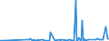 CN 2931 /Exports /Unit = Prices (Euro/ton) /Partner: Cape Verde /Reporter: Eur27_2020 /2931:Separate Chemically Defined Organo-inorganic Compounds (Excl. Organo-sulphur Compounds and Those of Mercury)