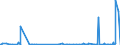 CN 2931 /Exports /Unit = Prices (Euro/ton) /Partner: Senegal /Reporter: Eur27_2020 /2931:Separate Chemically Defined Organo-inorganic Compounds (Excl. Organo-sulphur Compounds and Those of Mercury)