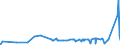 CN 2931 /Exports /Unit = Prices (Euro/ton) /Partner: Togo /Reporter: Eur27_2020 /2931:Separate Chemically Defined Organo-inorganic Compounds (Excl. Organo-sulphur Compounds and Those of Mercury)