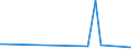 CN 2931 /Exports /Unit = Prices (Euro/ton) /Partner: S.tome /Reporter: Eur27_2020 /2931:Separate Chemically Defined Organo-inorganic Compounds (Excl. Organo-sulphur Compounds and Those of Mercury)