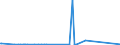 CN 2931 /Exports /Unit = Prices (Euro/ton) /Partner: Burundi /Reporter: Eur27_2020 /2931:Separate Chemically Defined Organo-inorganic Compounds (Excl. Organo-sulphur Compounds and Those of Mercury)