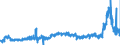 CN 29321100 /Exports /Unit = Prices (Euro/ton) /Partner: France /Reporter: Eur27_2020 /29321100:Tetrahydrofuran