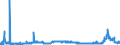 CN 29321100 /Exports /Unit = Prices (Euro/ton) /Partner: Italy /Reporter: Eur27_2020 /29321100:Tetrahydrofuran