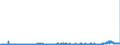 CN 29321100 /Exports /Unit = Prices (Euro/ton) /Partner: Ireland /Reporter: Eur27_2020 /29321100:Tetrahydrofuran