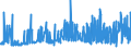 CN 29321100 /Exports /Unit = Prices (Euro/ton) /Partner: Greece /Reporter: Eur27_2020 /29321100:Tetrahydrofuran