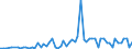 CN 29321100 /Exports /Unit = Prices (Euro/ton) /Partner: United Kingdom(Northern Ireland) /Reporter: Eur27_2020 /29321100:Tetrahydrofuran