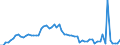 CN 29321100 /Exports /Unit = Prices (Euro/ton) /Partner: United Kingdom(Excluding Northern Ireland) /Reporter: Eur27_2020 /29321100:Tetrahydrofuran
