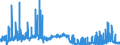CN 29321100 /Exports /Unit = Prices (Euro/ton) /Partner: Belgium /Reporter: Eur27_2020 /29321100:Tetrahydrofuran
